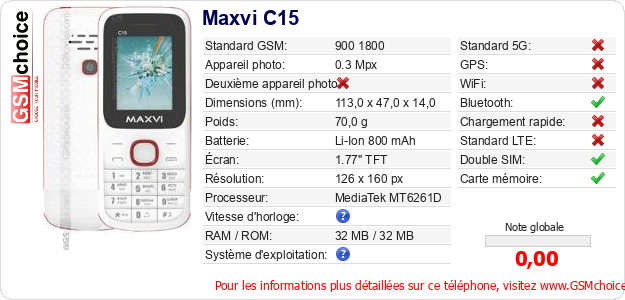 Maxvi C15 Fiche technique