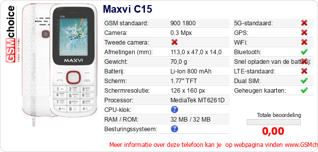 Maxvi C15 Technische gegevens Maxvi C15 Technische gegevens