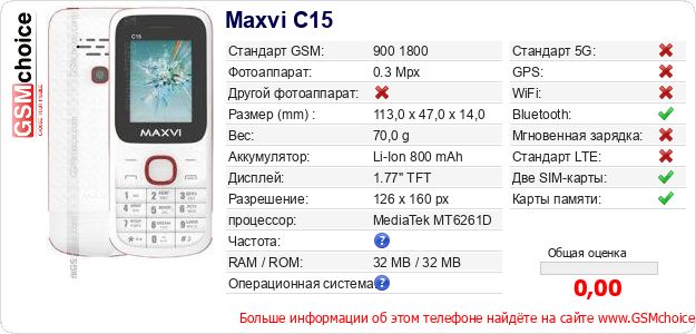 Maxvi C15 Технические данные телефона Maxvi C15 Технические данные телефона
