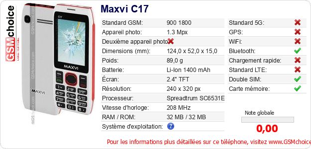 Maxvi C17 Fiche technique Maxvi C17 Fiche technique