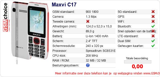 Maxvi C17 Technische gegevens Maxvi C17 Technische gegevens