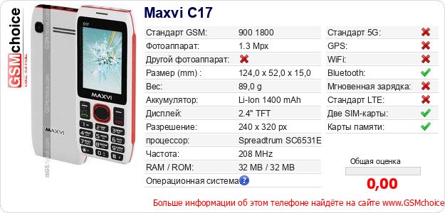 Maxvi C17 Технические данные телефона Maxvi C17 Технические данные телефона