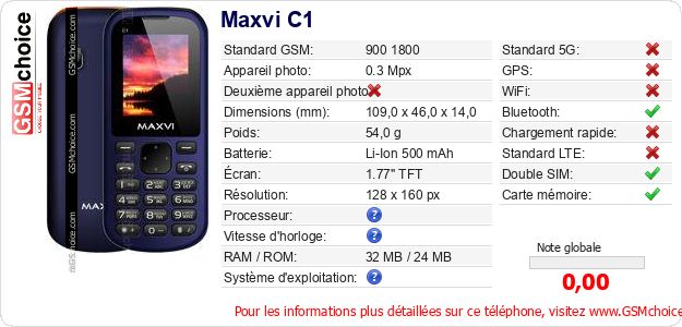 Maxvi C1 Fiche technique Maxvi C1 Fiche technique