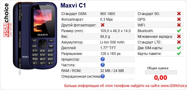 Maxvi C1 Технические данные телефона Maxvi C1 Технические данные телефона