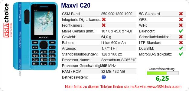 Maxvi C20 technische Daten Maxvi C20 technische Daten