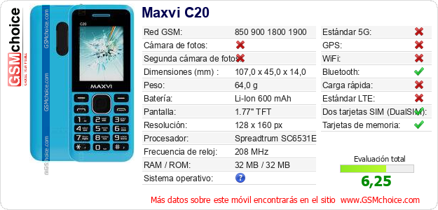 Maxvi C20 Datos técnicos del móvil 
