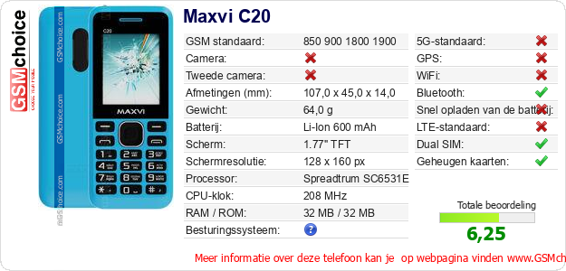 Maxvi C20 Technische gegevens Maxvi C20 Technische gegevens