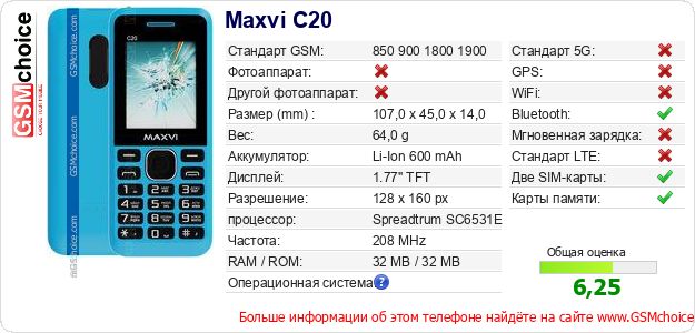 Maxvi C20 Технические данные телефона Maxvi C20 Технические данные телефона