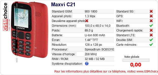 Maxvi C21 Fiche technique