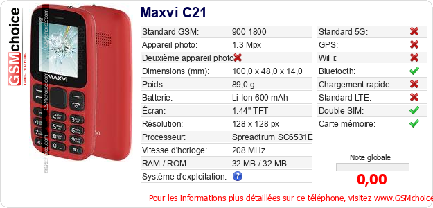 Maxvi C21 Fiche technique