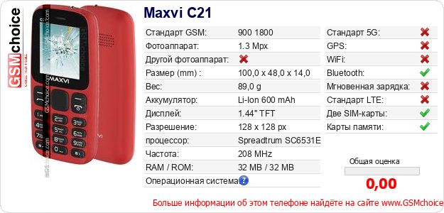 Maxvi C21 Технические данные телефона Maxvi C21 Технические данные телефона