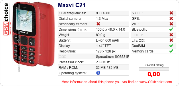 Maxvi C21 手機技術數據