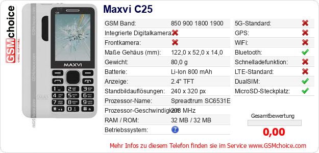 Maxvi C25 technische Daten Maxvi C25 technische Daten