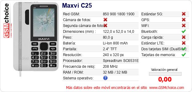Maxvi C25 Datos técnicos del móvil 