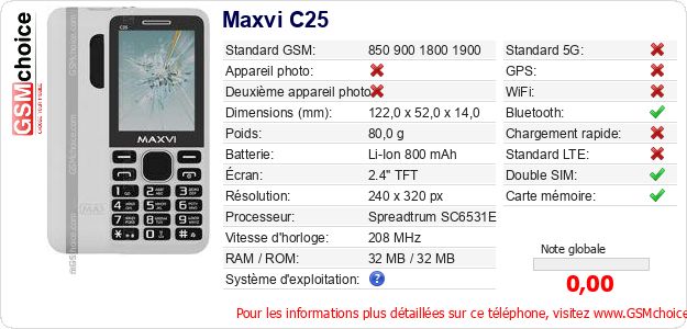 Maxvi C25 Fiche technique Maxvi C25 Fiche technique