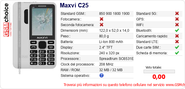 Maxvi C25 Dati tecnici di telefono cellulare 