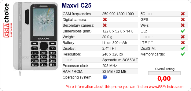 Maxvi C25 手机技术数据