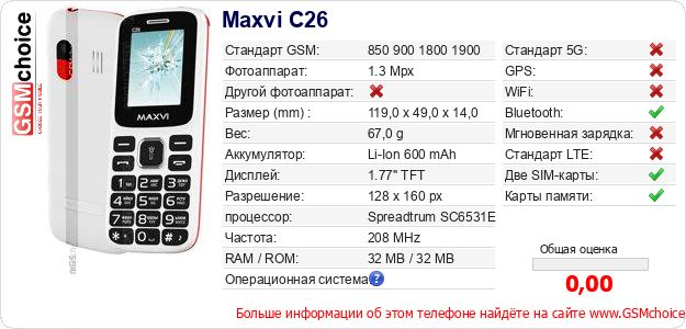Maxvi C26 Технические данные телефона Maxvi C26 Технические данные телефона