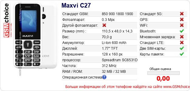 Maxvi C27 Технические данные телефона Maxvi C27 Технические данные телефона