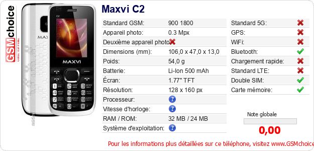 Maxvi C2 Fiche technique