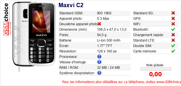 Maxvi C2 Fiche technique Maxvi C2 Fiche technique
