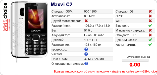Maxvi C2 Технические данные телефона Maxvi C2 Технические данные телефона