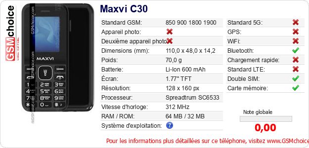Maxvi C30 Fiche technique Maxvi C30 Fiche technique