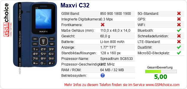 Maxvi C32 technische Daten Maxvi C32 technische Daten