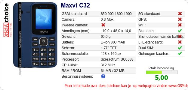 Maxvi C32 Technische gegevens Maxvi C32 Technische gegevens