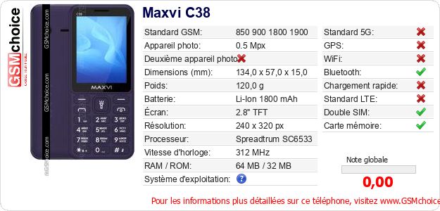 Maxvi C38 Fiche technique Maxvi C38 Fiche technique