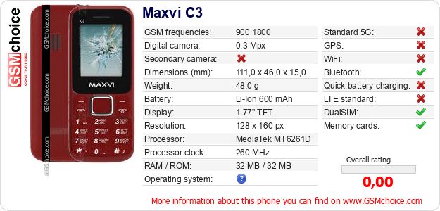Maxvi C3 technical specifications Maxvi C3 technical specifications