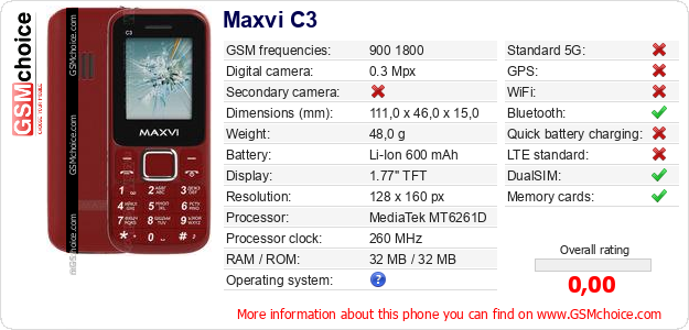 Maxvi C3 technical specifications Maxvi C3 technical specifications