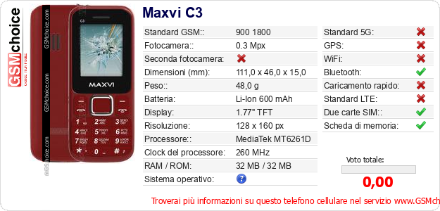 Maxvi C3 Dati tecnici di telefono cellulare 