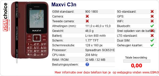 Maxvi C3n Technische gegevens Maxvi C3n Technische gegevens