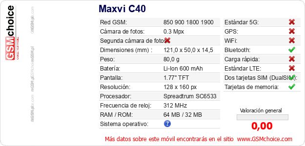 Maxvi C40 Datos técnicos del móvil 