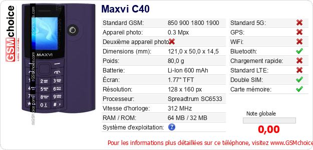 Maxvi C40 Fiche technique