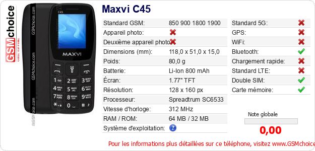 Maxvi C45 Fiche technique Maxvi C45 Fiche technique
