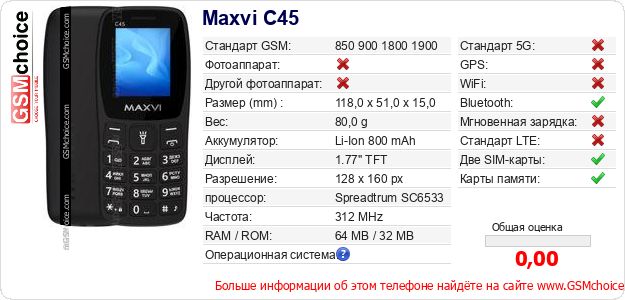 Maxvi C45 Технические данные телефона Maxvi C45 Технические данные телефона
