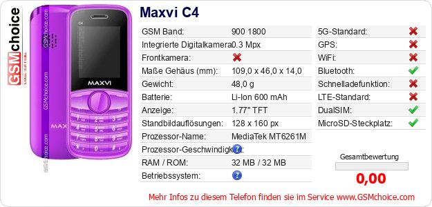 Maxvi C4 technische Daten Maxvi C4 technische Daten