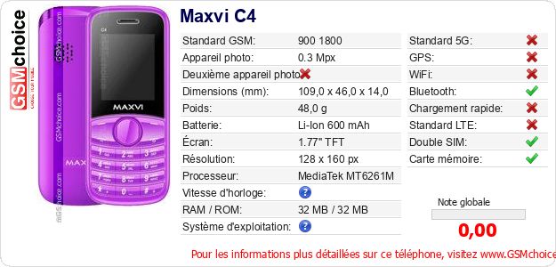 Maxvi C4 Fiche technique