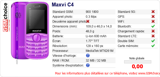Maxvi C4 Fiche technique Maxvi C4 Fiche technique