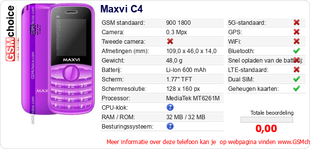 Maxvi C4 Technische gegevens 