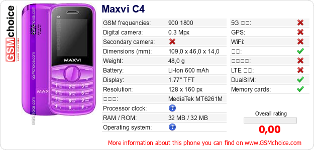 Maxvi C4 手机技术数据
