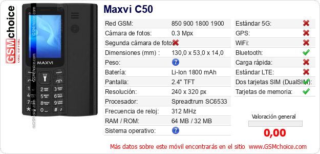 Maxvi C50 Datos técnicos del móvil 