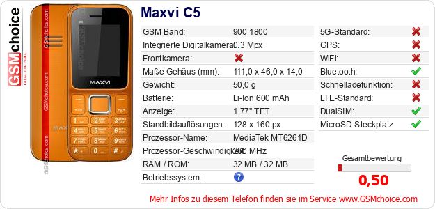 Maxvi C5 technische Daten Maxvi C5 technische Daten