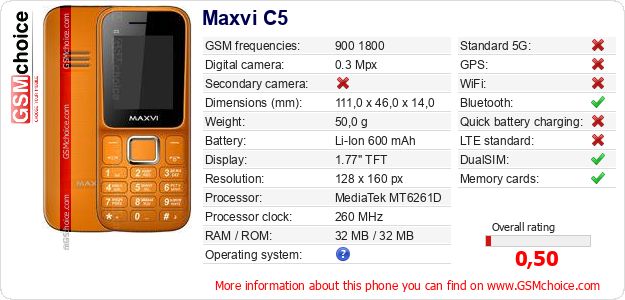 Maxvi C5 technical specifications Maxvi C5 technical specifications