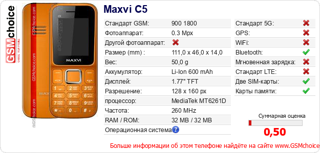 Maxvi C5 Технические данные телефона Maxvi C5 Технические данные телефона