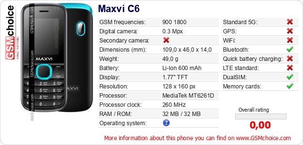 Maxvi C6 technical specifications Maxvi C6 technical specifications
