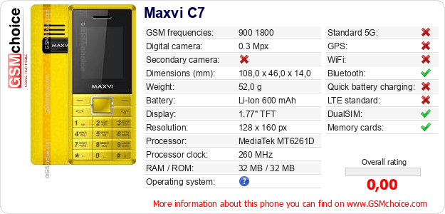 Maxvi C7 technical specifications Maxvi C7 technical specifications