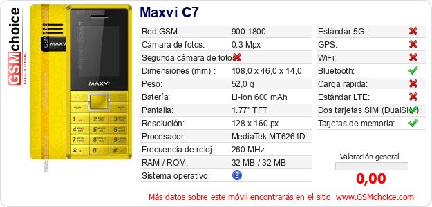 Maxvi C7 Datos técnicos del móvil 